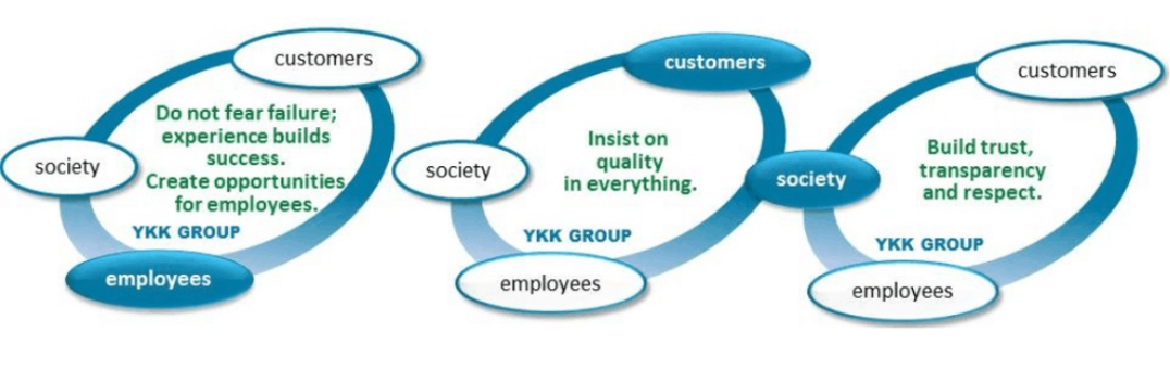 ykk group